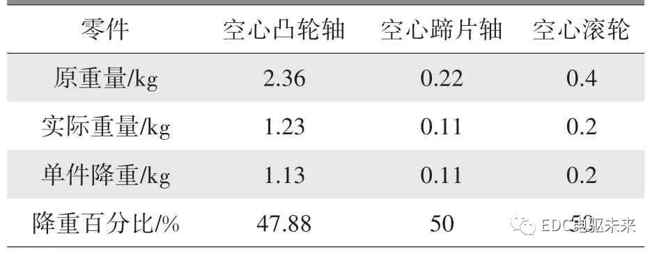 摩托車剎車圈，輪轂剎車圈，鼓式制動器，Drum brake，摩托車制動鐵套