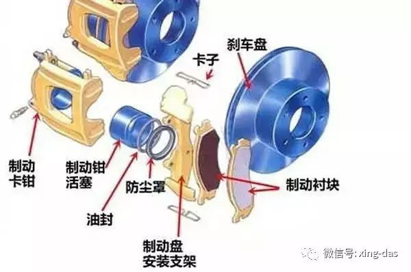 鼓式制動(dòng)器,摩托車(chē)剎車(chē)圈,輪轂剎車(chē)圈,Drum brake,摩托車(chē)制動(dòng)鐵套