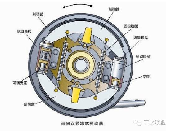 鼓式制動(dòng)器,摩托車剎車圈,輪轂剎車圈,Drum brake,摩托車制動(dòng)鐵套