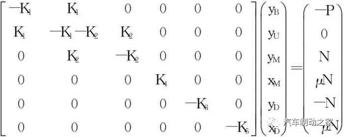 鼓式制動(dòng)器,摩托車剎車圈,輪轂剎車圈,Drum brake,摩托車制動(dòng)鐵套