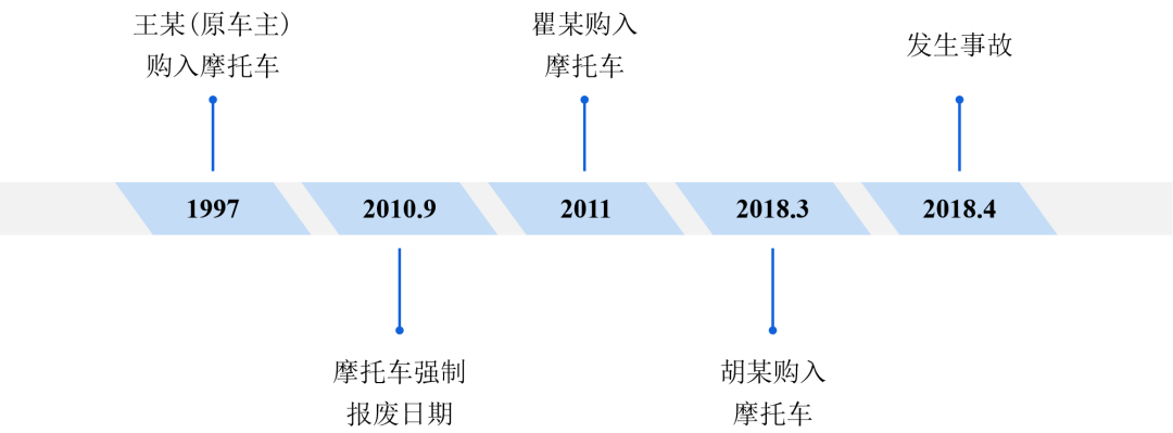 鼓式制動(dòng)器,摩托車(chē)剎車(chē)圈,輪轂剎車(chē)圈,Drum brake,摩托車(chē)制動(dòng)鐵套